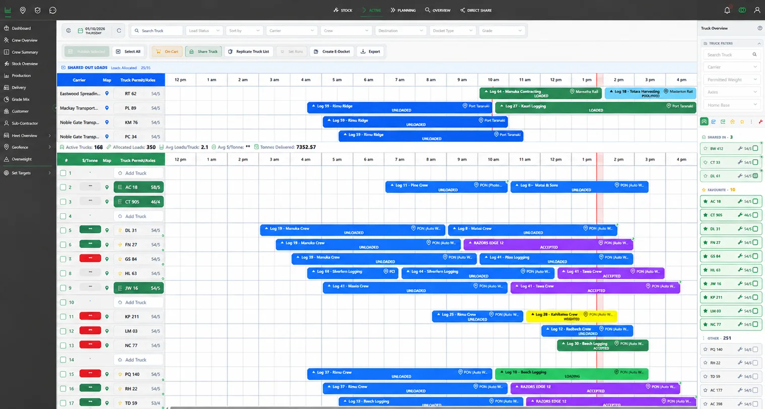 ForestLink dispatch board